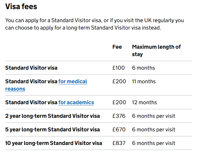 Стоимость гостевой визы в Великобританию в 2023 году
